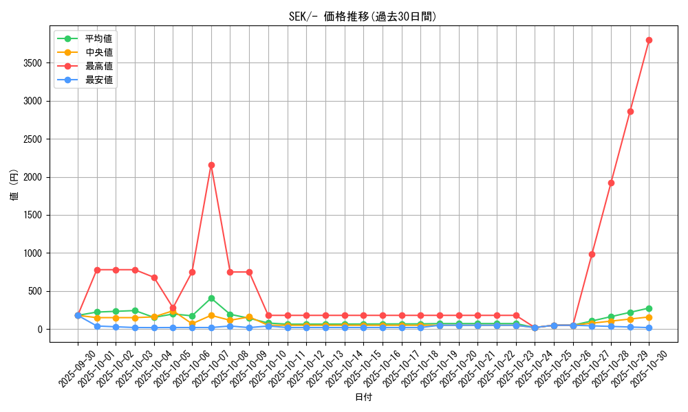 series_61329_rarity_95225_graph