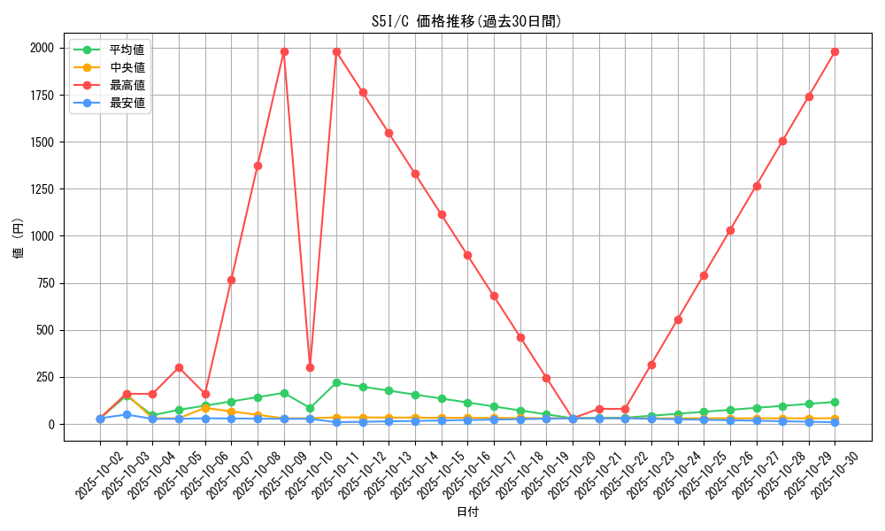 series_61331_rarity_65214_graph