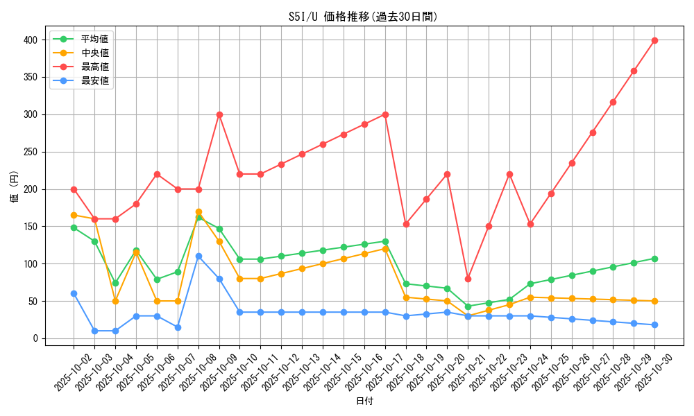 series_61331_rarity_65215_graph