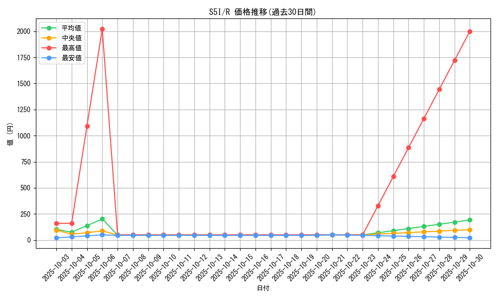 series_61331_rarity_65216_graph