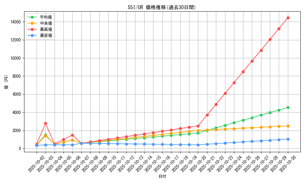 series_61331_rarity_71893_graph