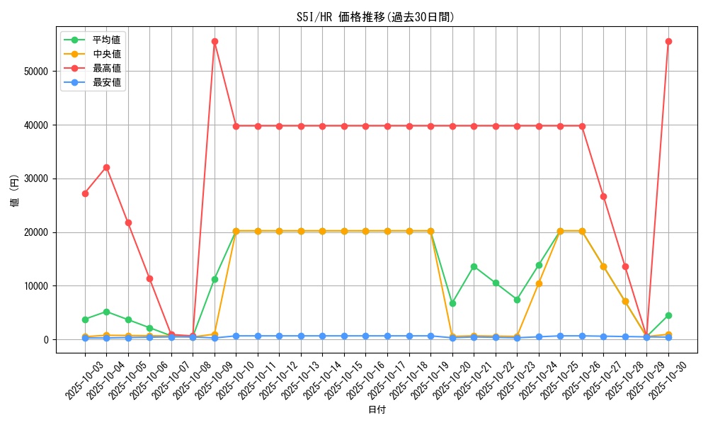 series_61331_rarity_77945_graph