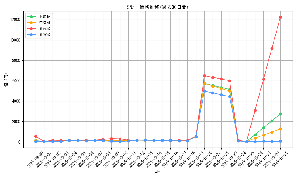 series_61357_rarity_95225_graph