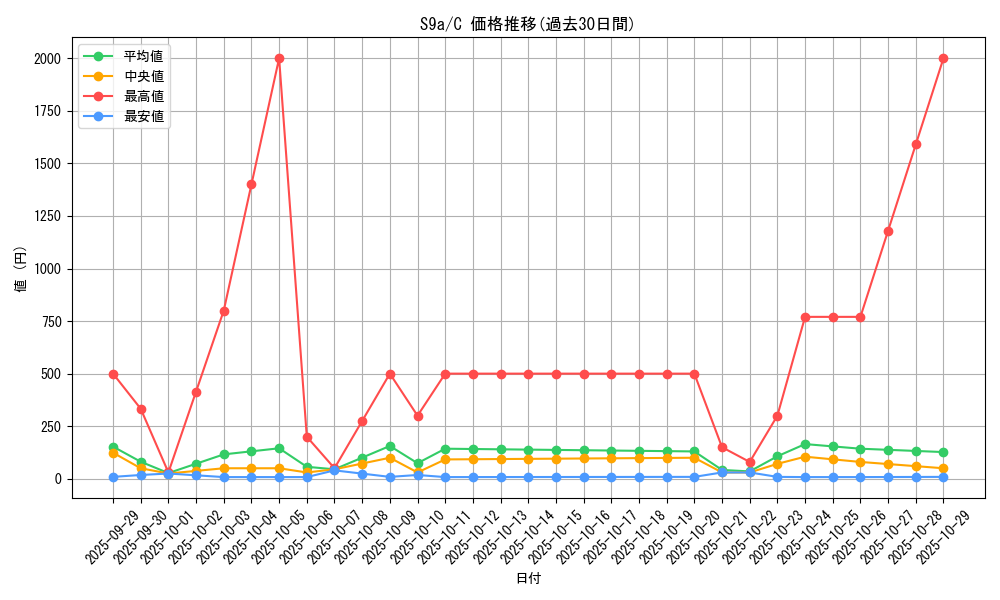 series_61358_rarity_65214_graph