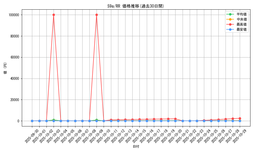 series_61358_rarity_73311_graph