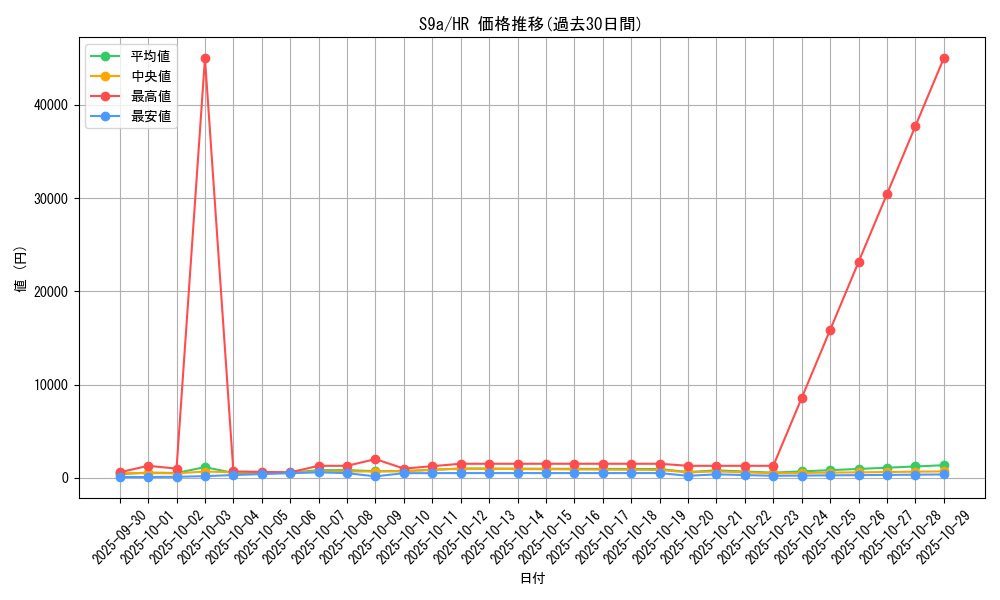 series_61358_rarity_77945_graph