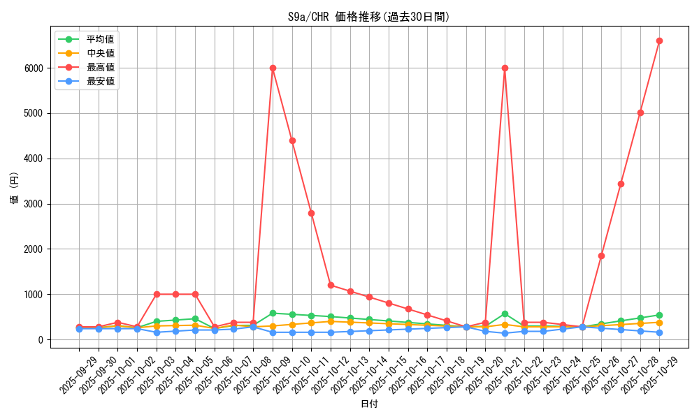 series_61358_rarity_81352_graph