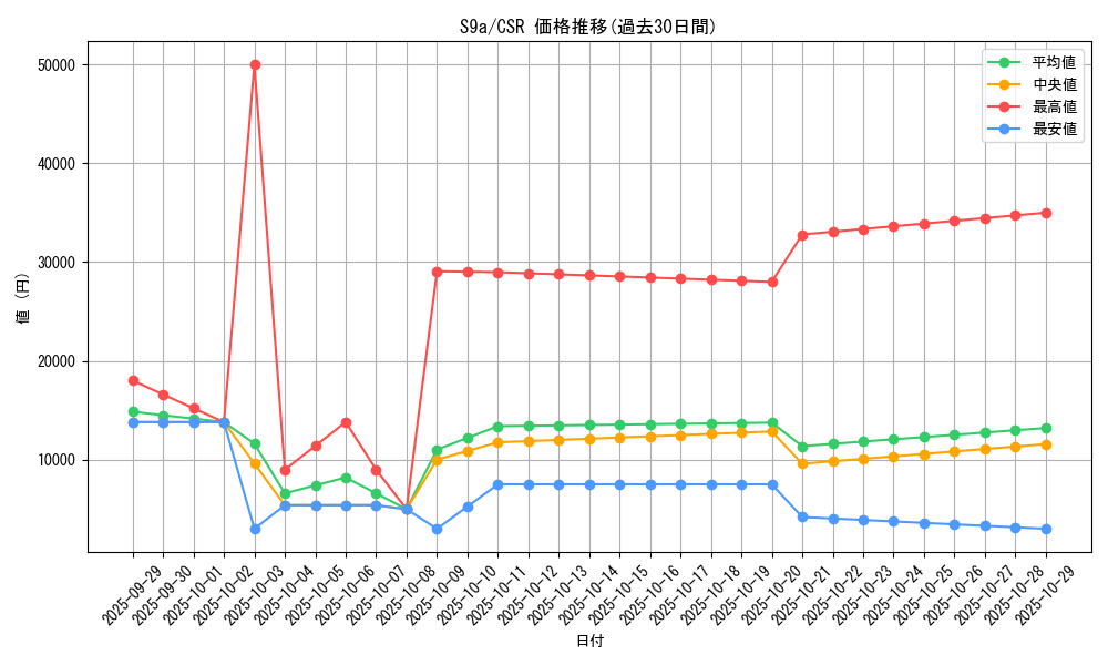 series_61358_rarity_84679_graph