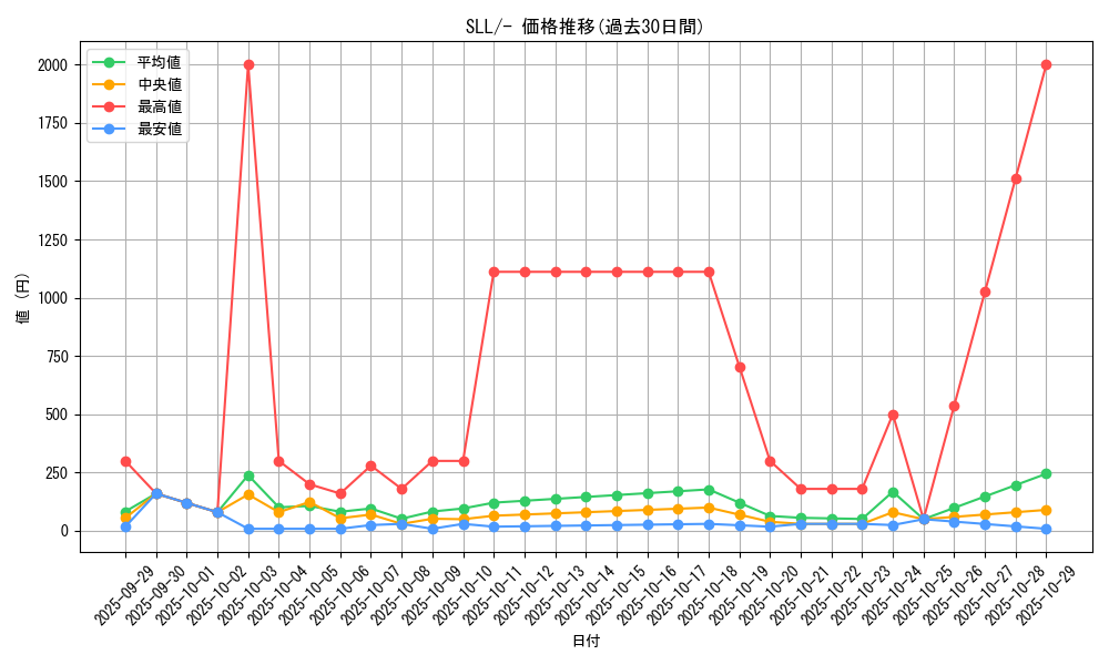 series_61359_rarity_95225_graph