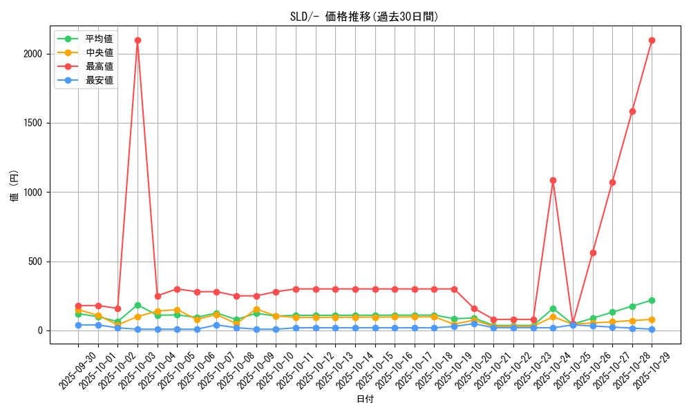 series_61360_rarity_95225_graph