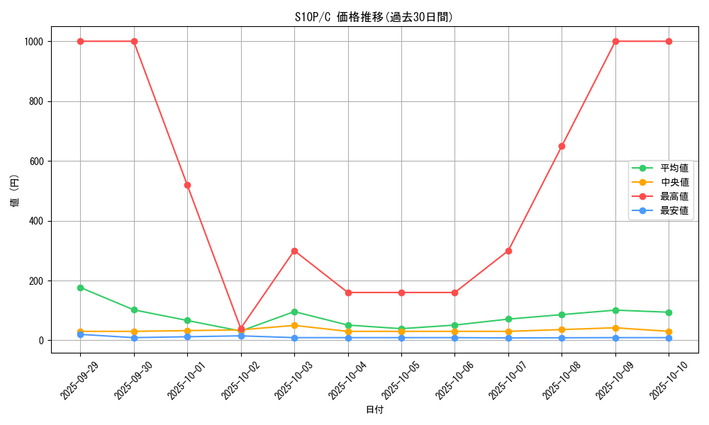series_61362_rarity_65214_graph