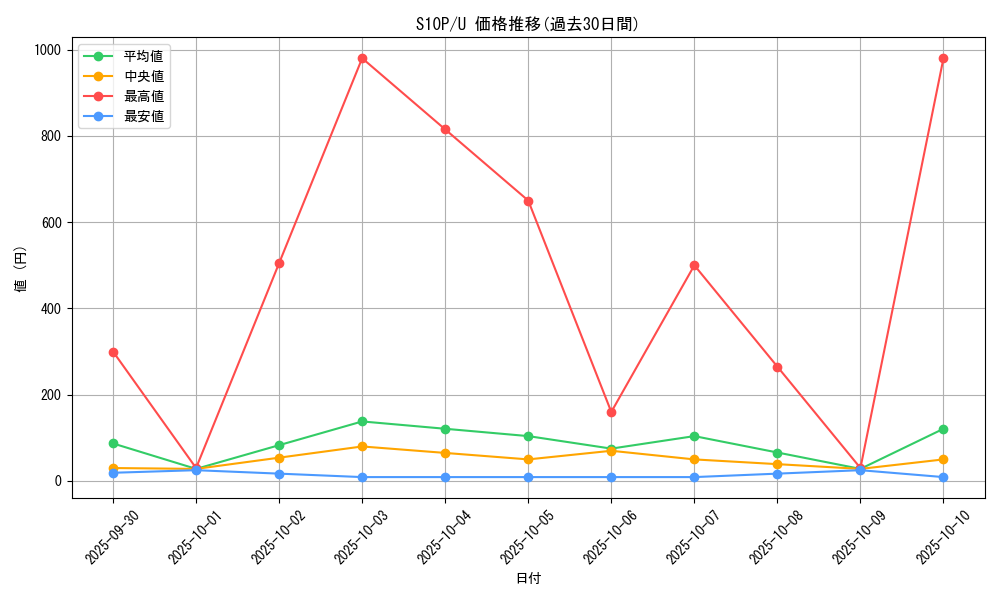 series_61362_rarity_65215_graph