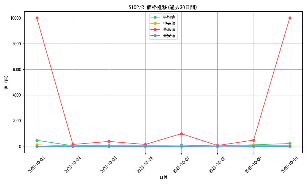 series_61362_rarity_65216_graph