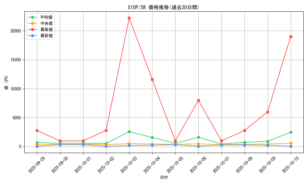 series_61362_rarity_71891_graph