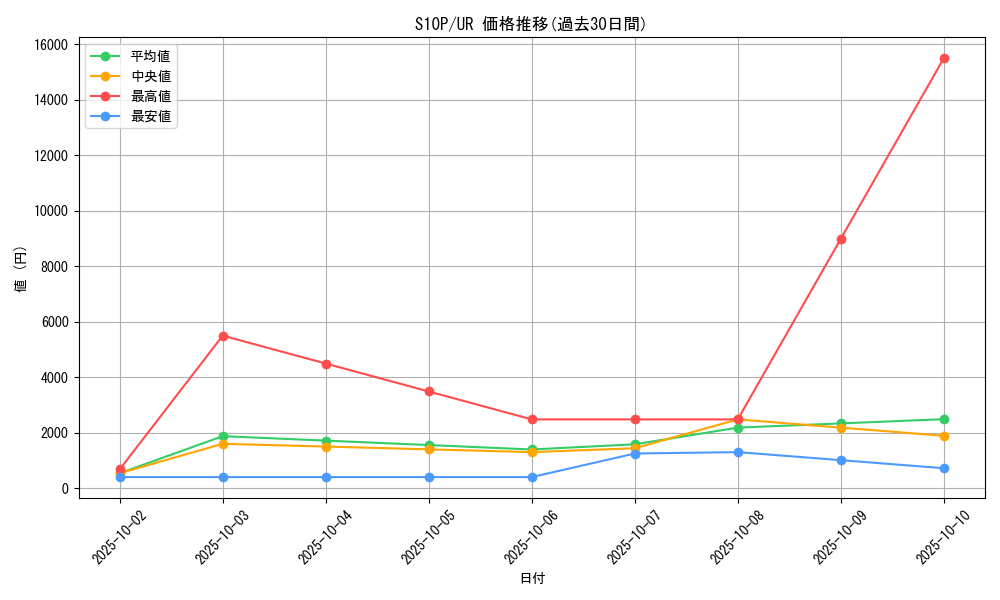 series_61362_rarity_71893_graph