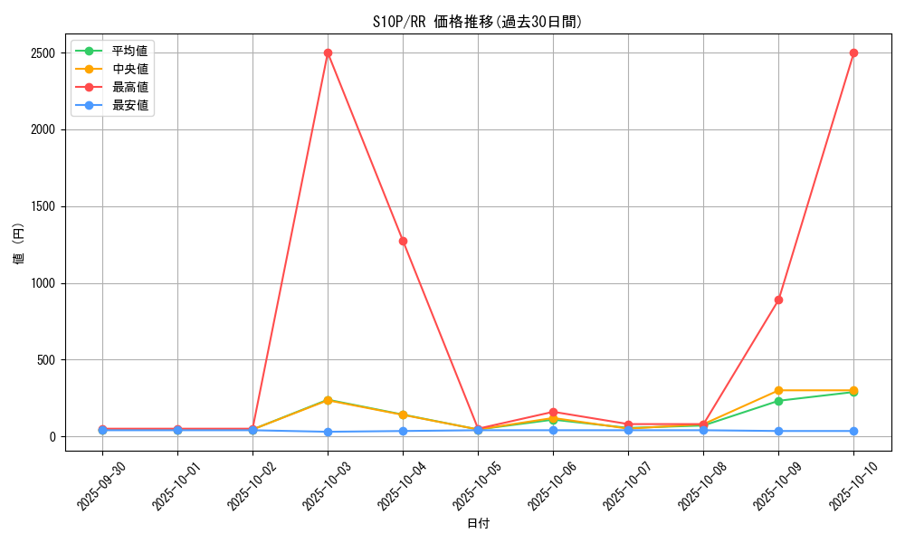 series_61362_rarity_73311_graph