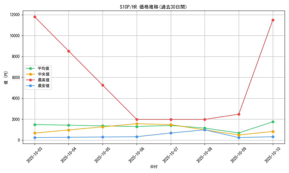 series_61362_rarity_77945_graph