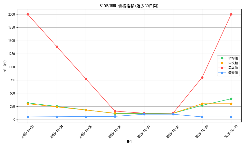 series_61362_rarity_81866_graph