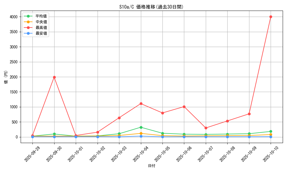 series_61363_rarity_65214_graph