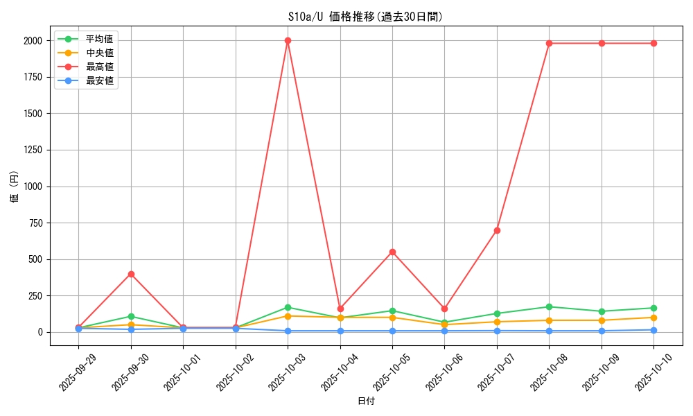 series_61363_rarity_65215_graph