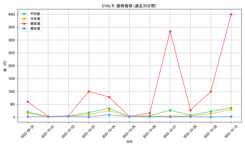 series_61363_rarity_65216_graph