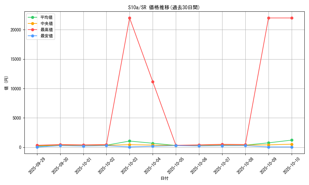 series_61363_rarity_71891_graph
