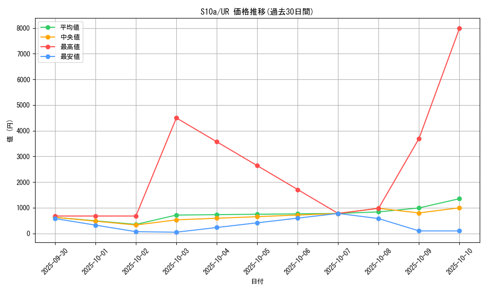series_61363_rarity_71893_graph