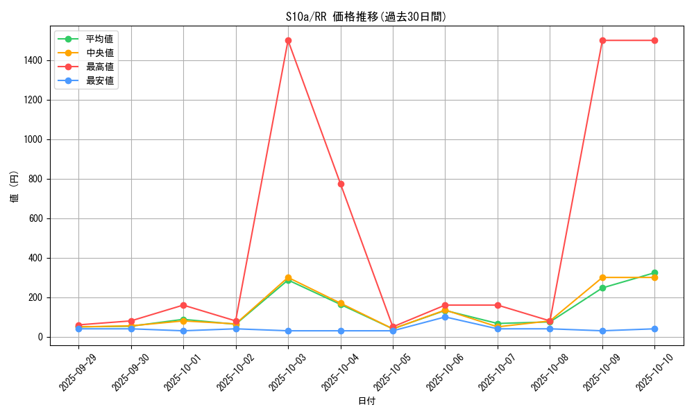 series_61363_rarity_73311_graph