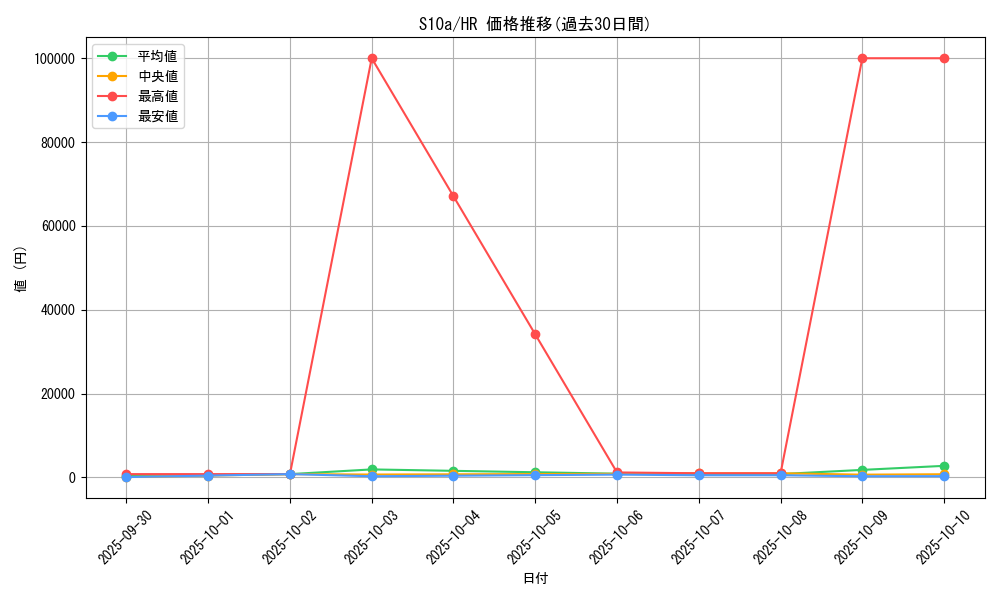 series_61363_rarity_77945_graph