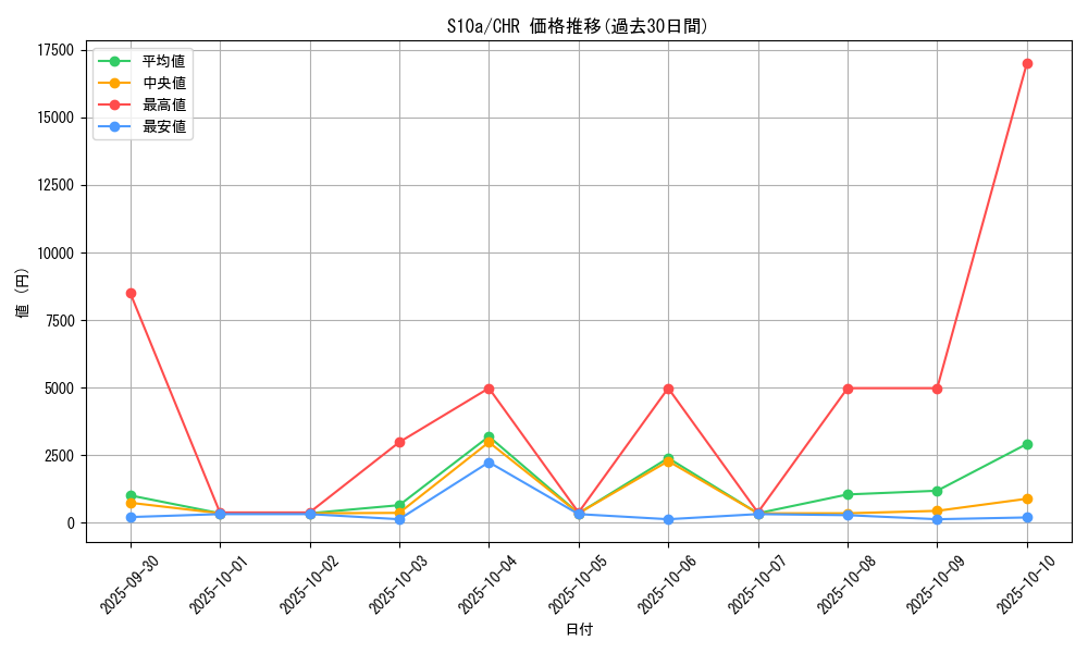 series_61363_rarity_81352_graph
