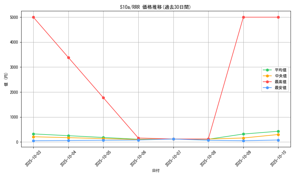 series_61363_rarity_81866_graph