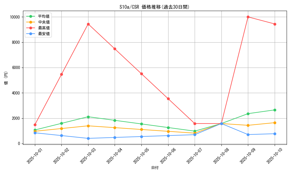 series_61363_rarity_84679_graph