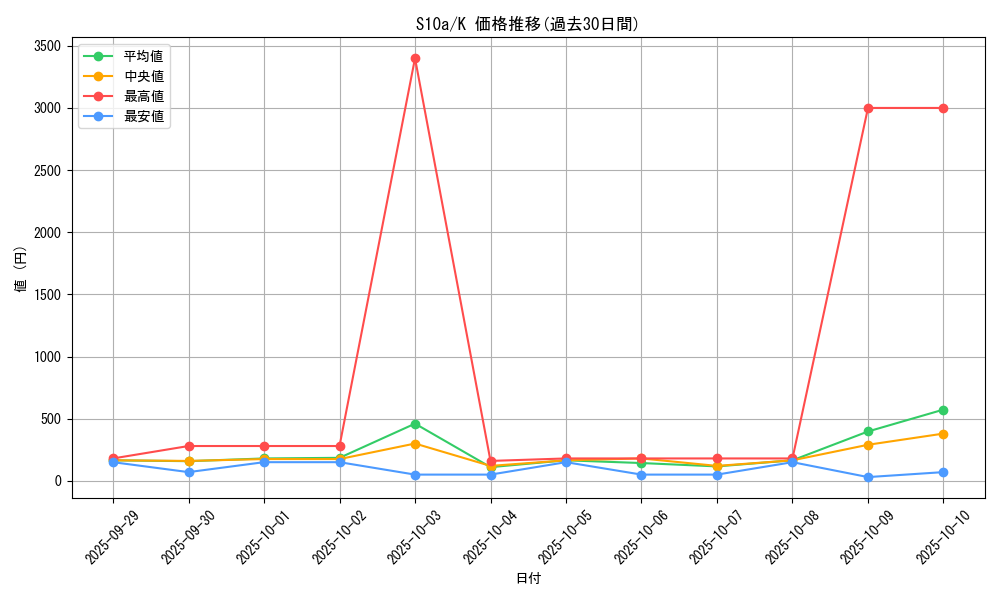 series_61363_rarity_85374_graph