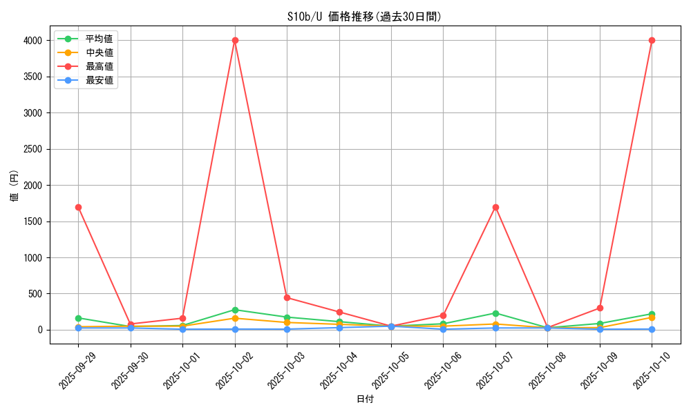 series_61364_rarity_65215_graph