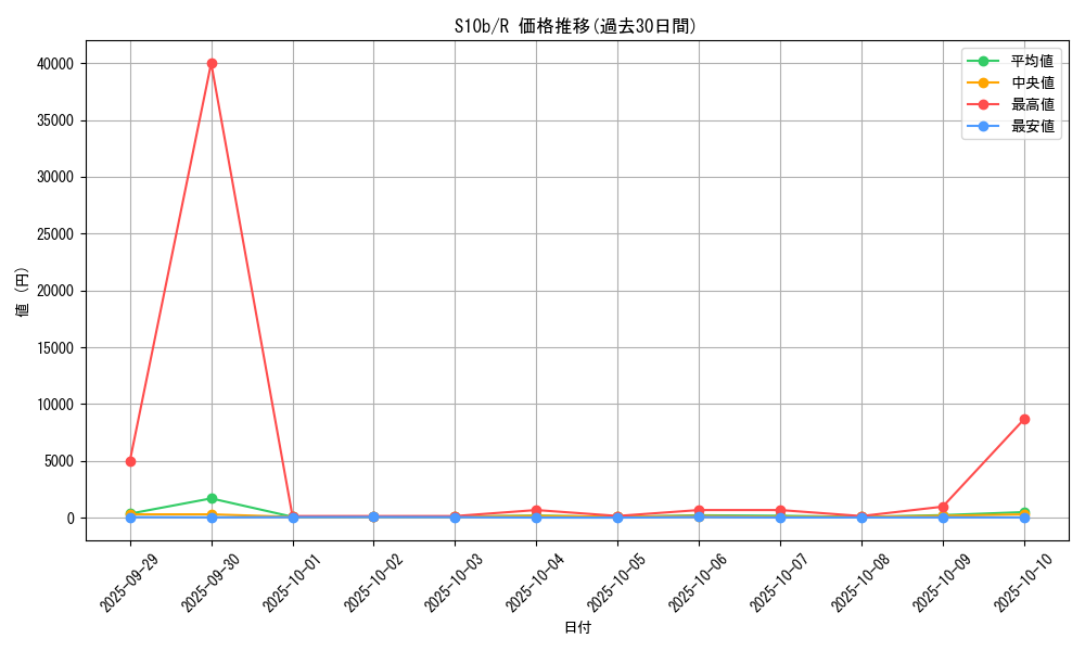 series_61364_rarity_65216_graph