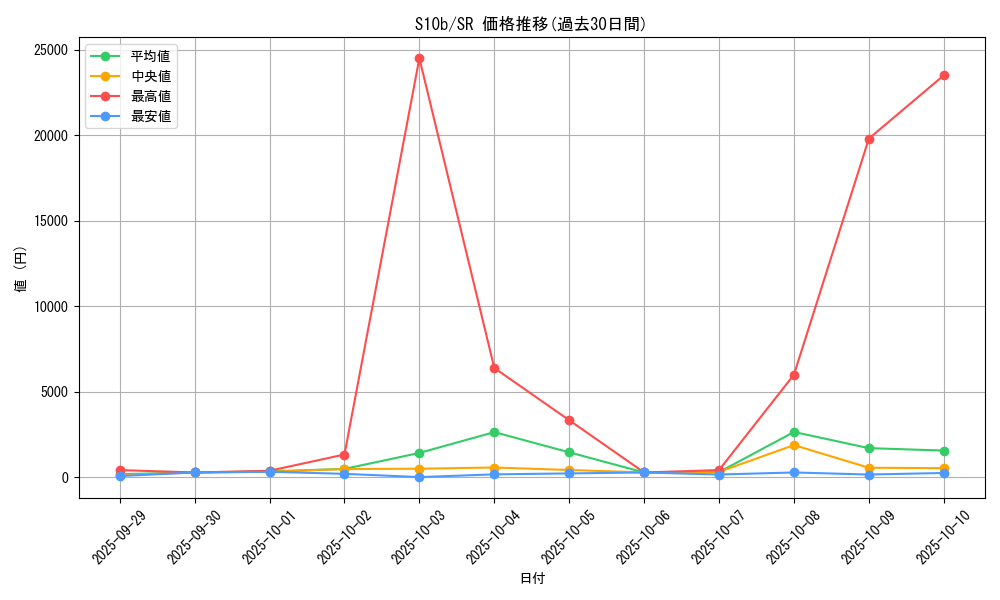 series_61364_rarity_71891_graph