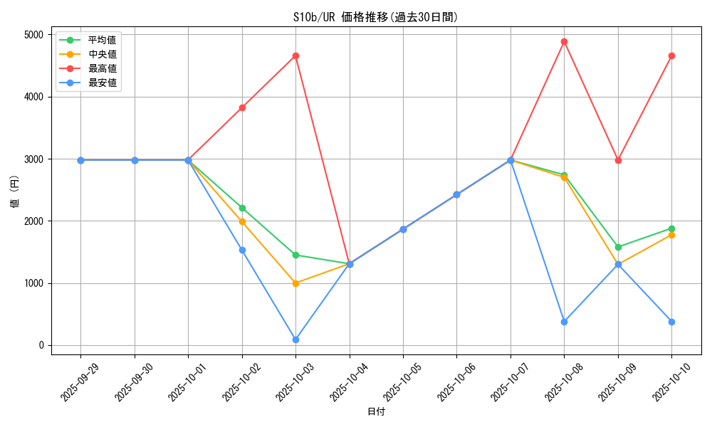 series_61364_rarity_71893_graph