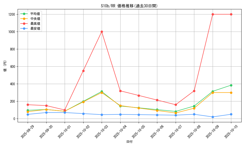 series_61364_rarity_73311_graph