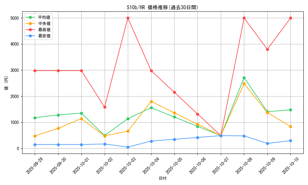 series_61364_rarity_77945_graph