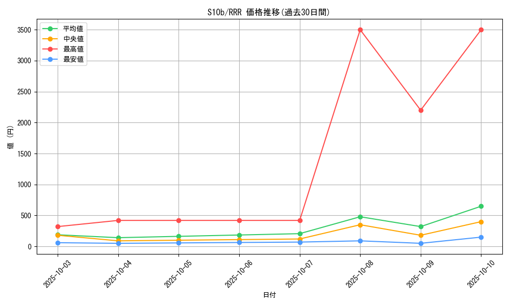 series_61364_rarity_81866_graph