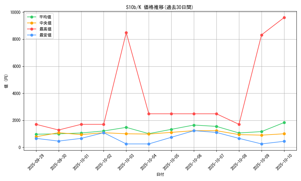 series_61364_rarity_85374_graph