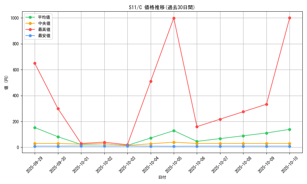 series_61365_rarity_65214_graph