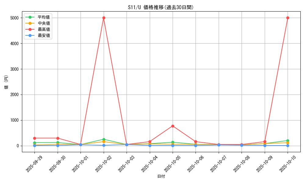 series_61365_rarity_65215_graph