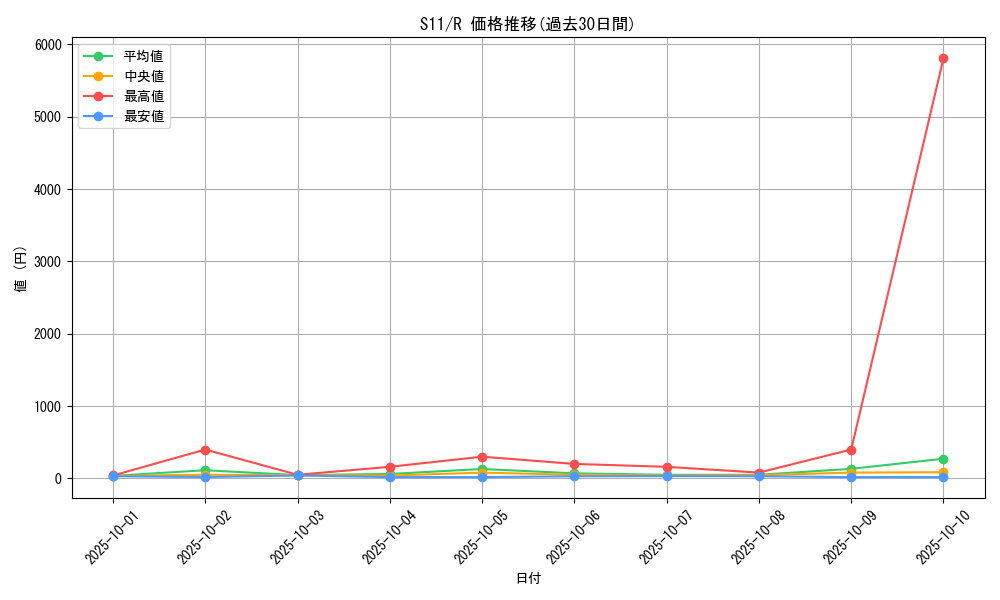 series_61365_rarity_65216_graph
