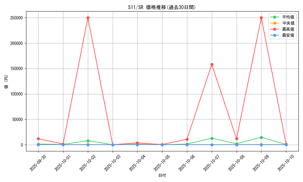 series_61365_rarity_71891_graph