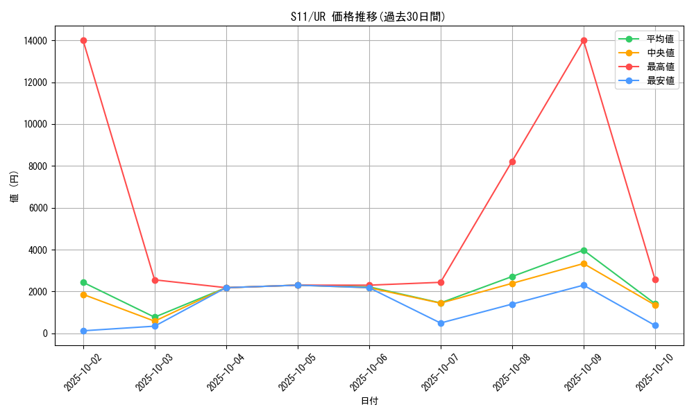 series_61365_rarity_71893_graph