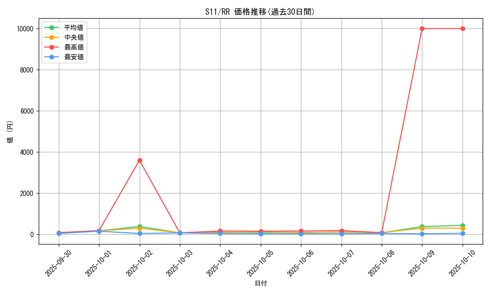 series_61365_rarity_73311_graph