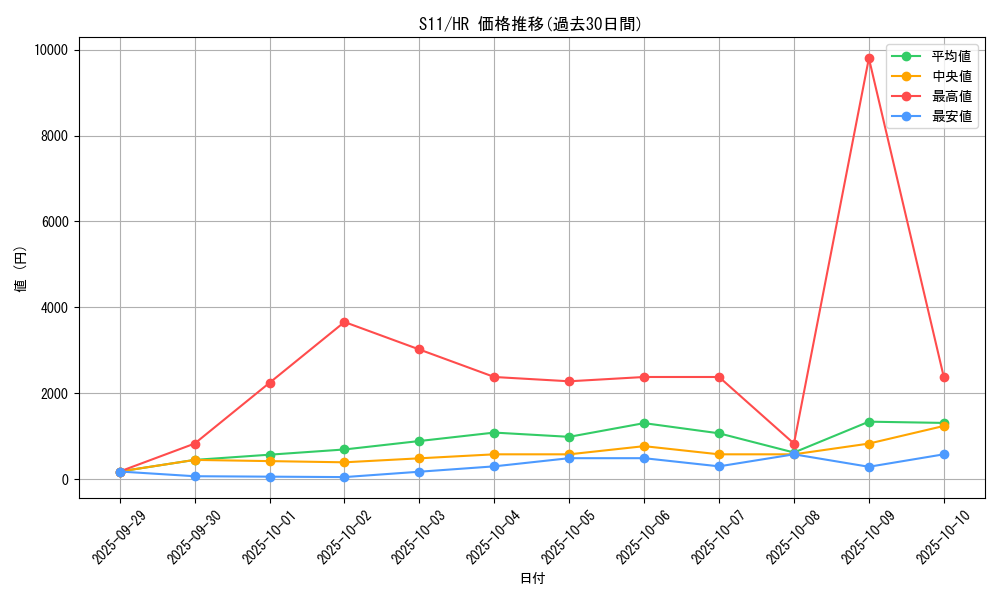 series_61365_rarity_77945_graph