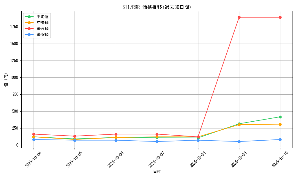 series_61365_rarity_81866_graph