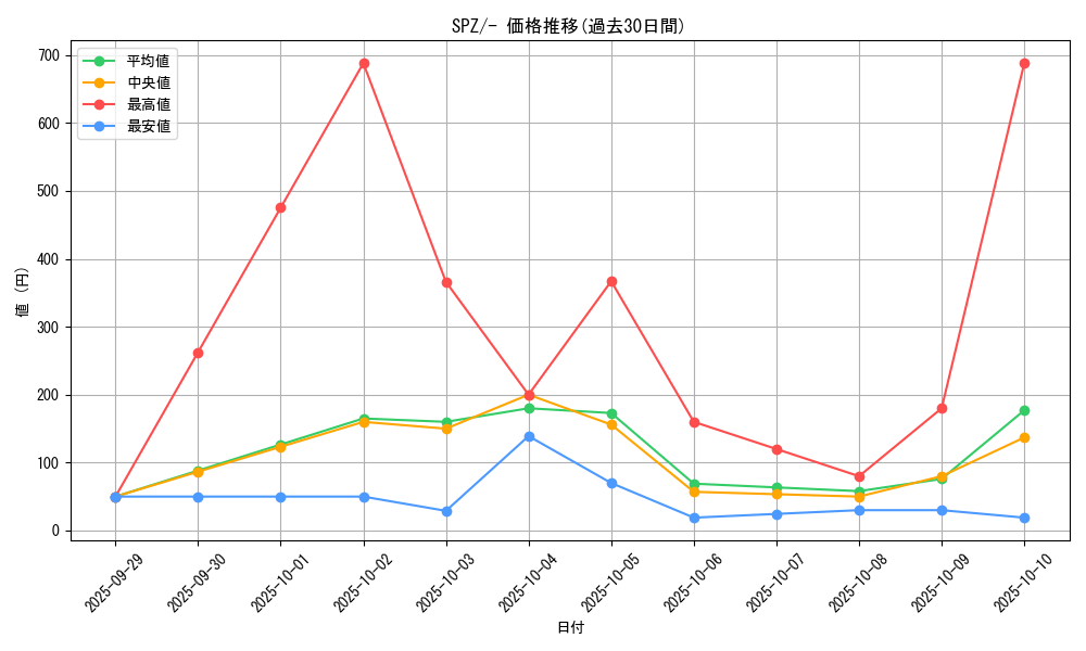 series_61366_rarity_95225_graph